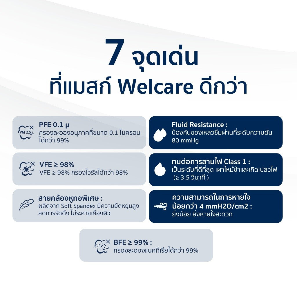 Welcare Level 2 หน้ากากอนามัย VFE BFE มอก. (1 กล่อง 50 ชิ้น)